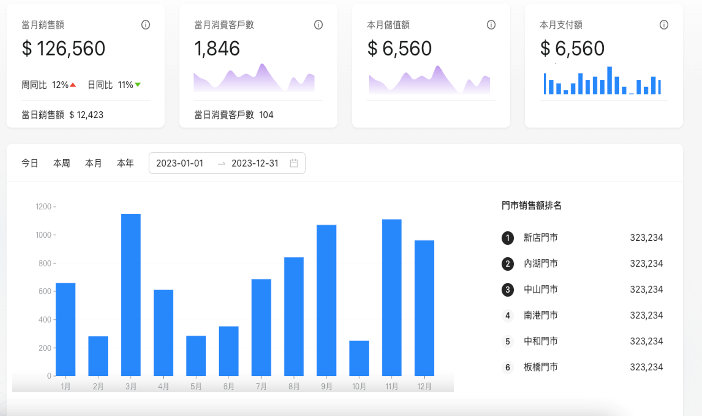 電子商務網站建置-物流串接服務
