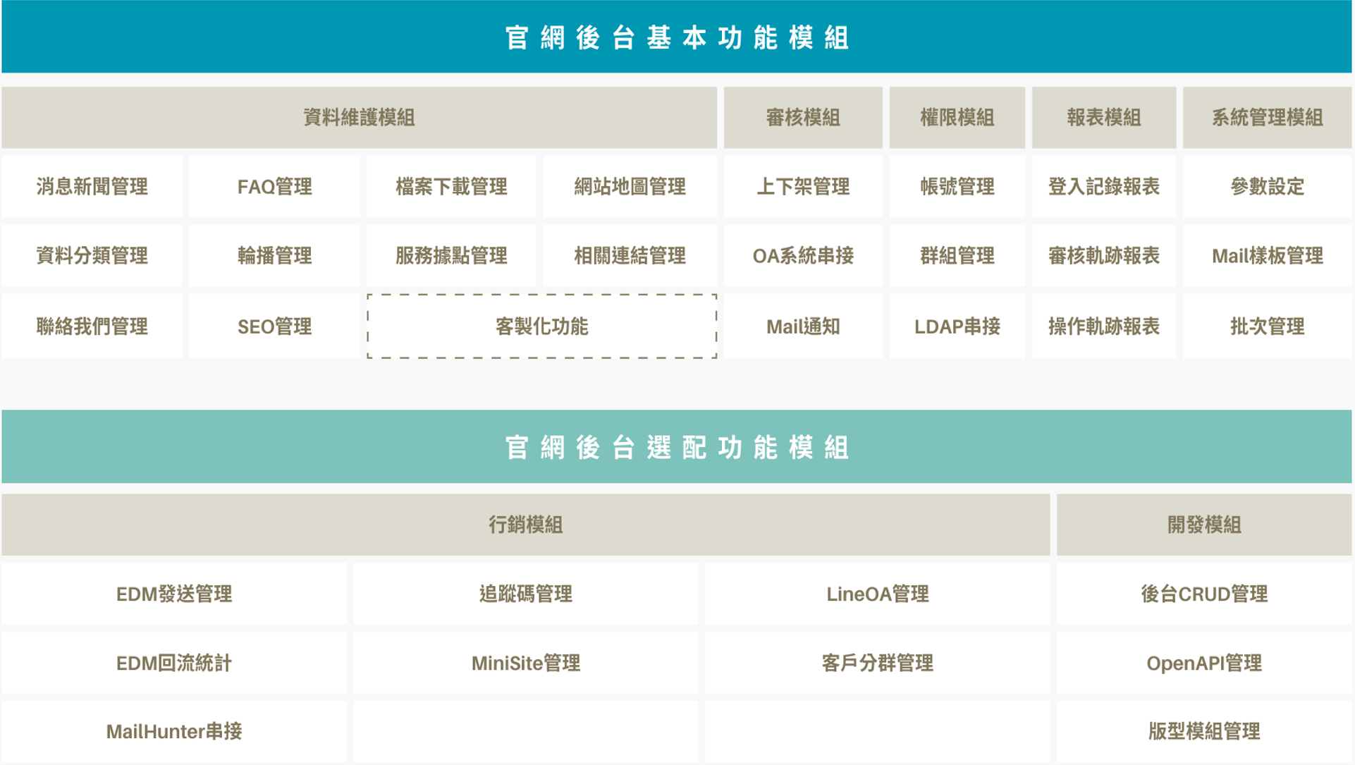 官方網站建置-CMS管理後台功能模組